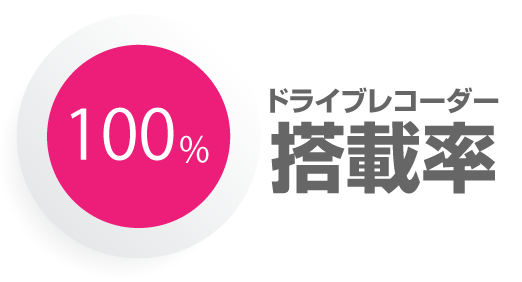 ドライブレコーダー搭載率